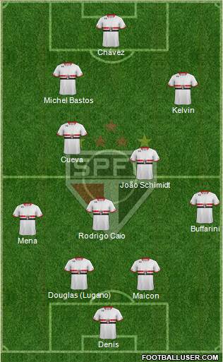 São Paulo FC Formation 2016