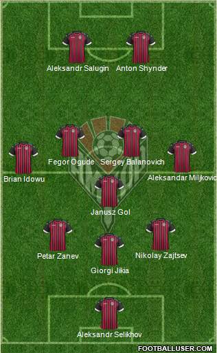 Amkar Perm Formation 2016