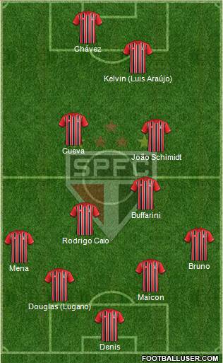 São Paulo FC Formation 2016