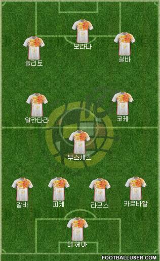 Spain Formation 2016