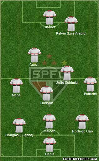 São Paulo FC Formation 2016