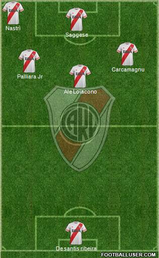 River Plate Formation 2016