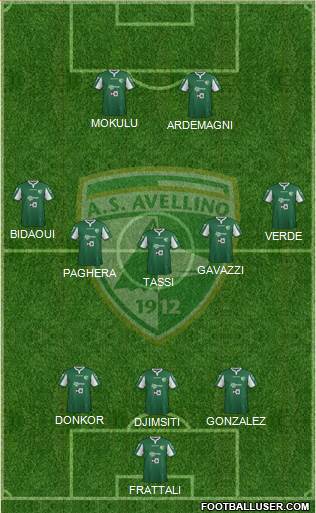 Avellino Formation 2016