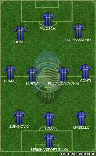 Atalanta Formation 2016