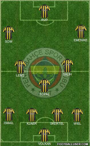 Fenerbahçe SK Formation 2016