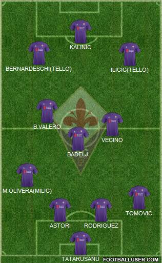 Fiorentina Formation 2016