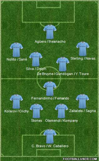 Manchester City Formation 2016