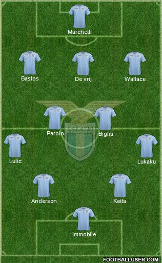 S.S. Lazio Formation 2016