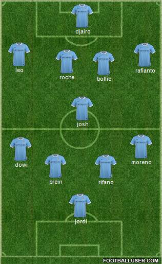Manchester City Formation 2016