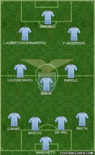 S.S. Lazio Formation 2016