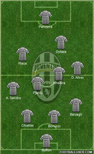 Juventus Formation 2016