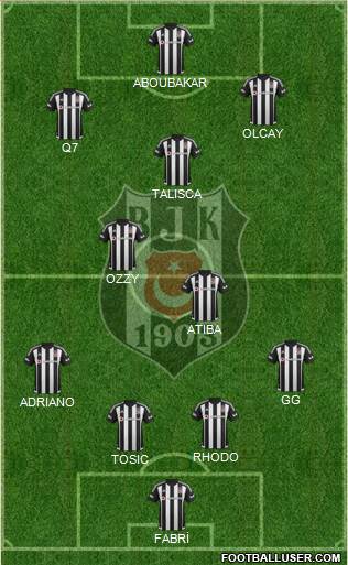 Besiktas JK Formation 2016