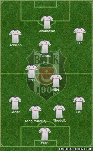 Besiktas JK Formation 2016