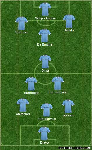 Manchester City Formation 2016