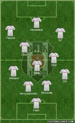Besiktas JK Formation 2016