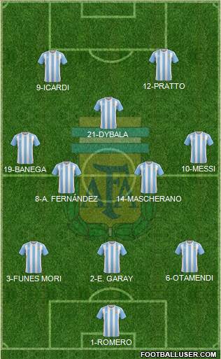 Argentina Formation 2016