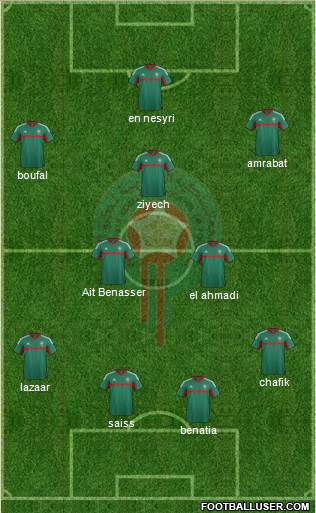 Morocco Formation 2016