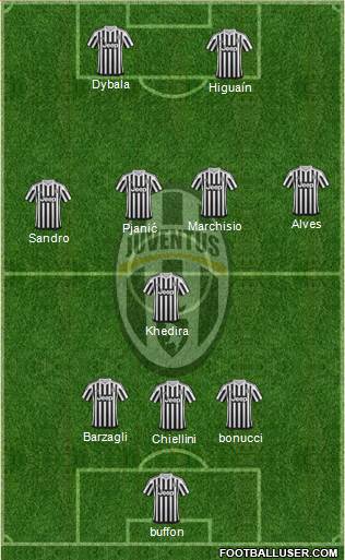 Juventus Formation 2016