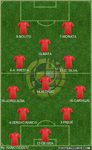 Spain Formation 2016