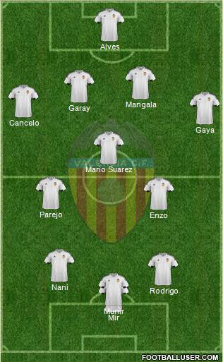 Valencia C.F., S.A.D. Formation 2016