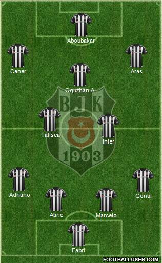 Besiktas JK Formation 2016
