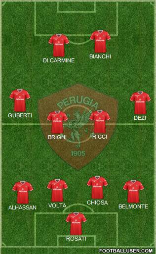 Perugia Formation 2016