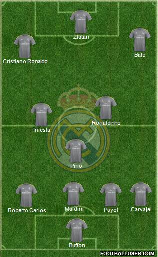 Real Madrid C.F. Formation 2016