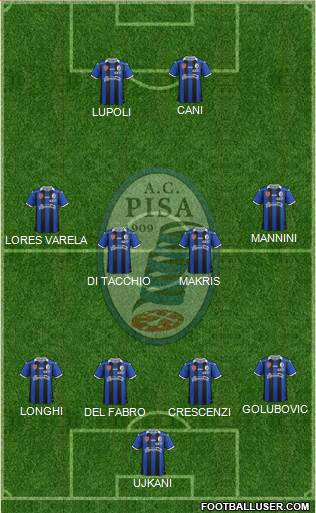 Pisa Formation 2016
