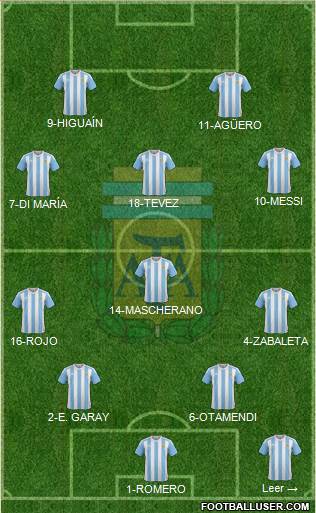 Argentina Formation 2016