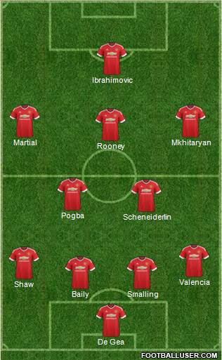 Manchester United Formation 2016