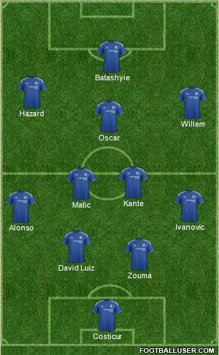 Chelsea Formation 2016