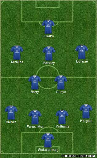 Everton Formation 2016