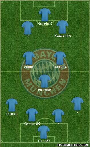 FC Bayern München Formation 2016