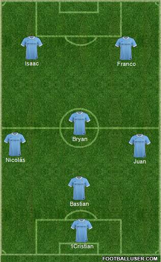 Manchester City Formation 2016