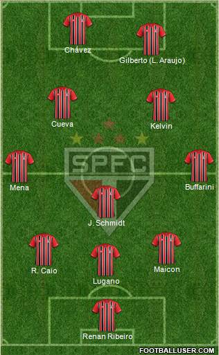 São Paulo FC Formation 2016