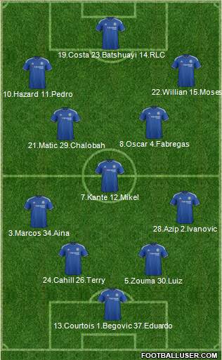 Chelsea Formation 2016