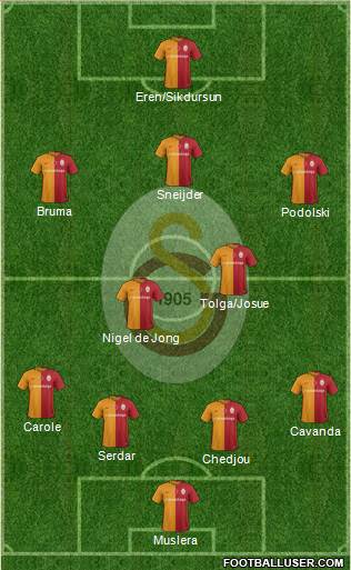 Galatasaray SK Formation 2016