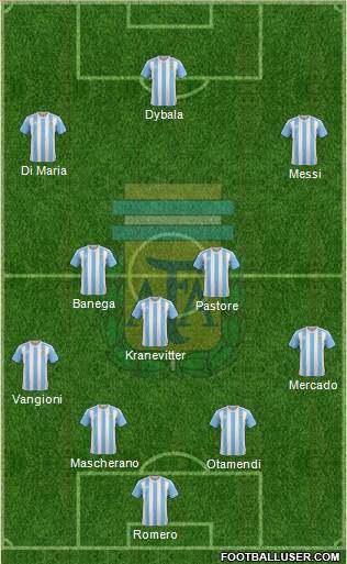 Argentina Formation 2016