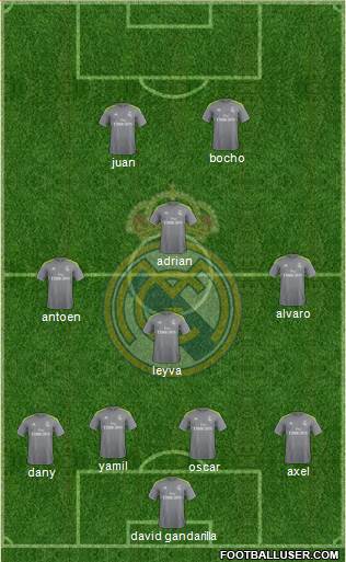Real Madrid C.F. Formation 2016
