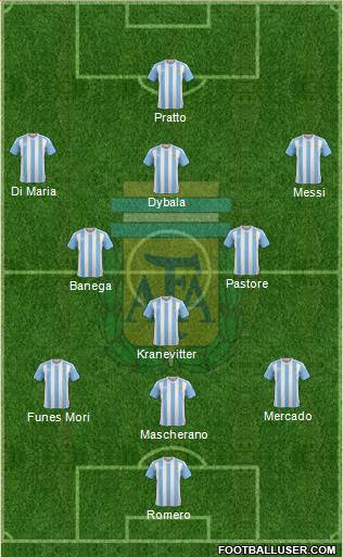 Argentina Formation 2016