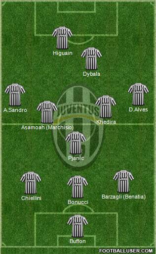 Juventus Formation 2016