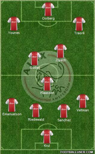 AFC Ajax Formation 2016