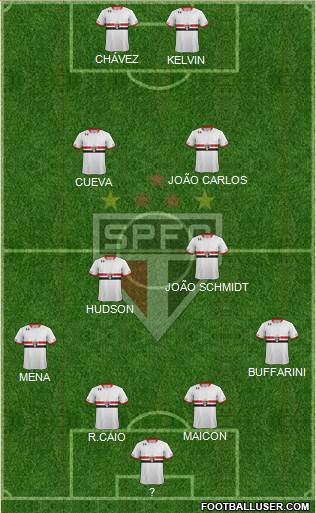 São Paulo FC Formation 2016