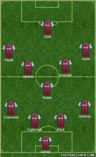 West Ham United Formation 2016