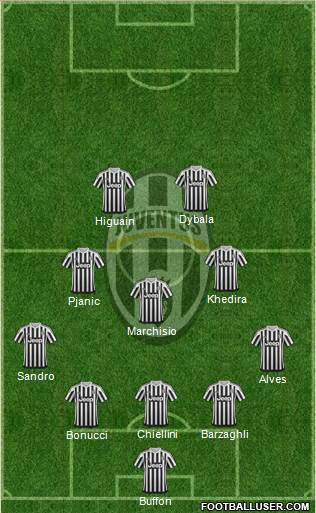 Juventus Formation 2016