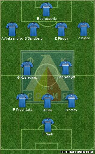 Levski (Sofia) Formation 2016