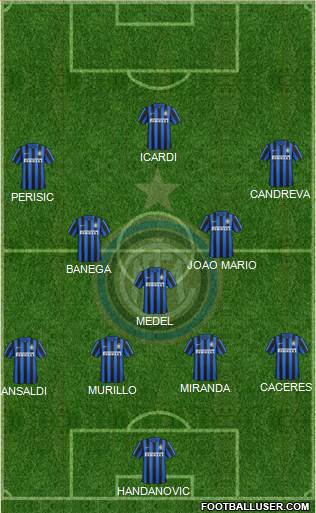 F.C. Internazionale Formation 2016