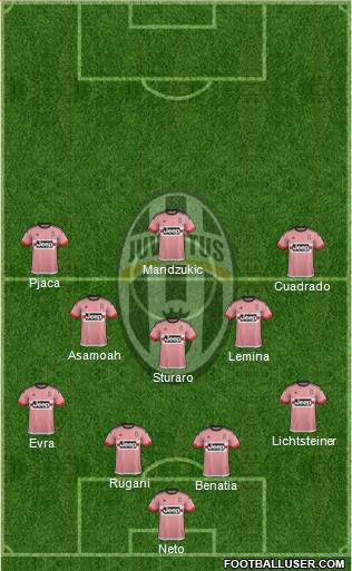 Juventus Formation 2016