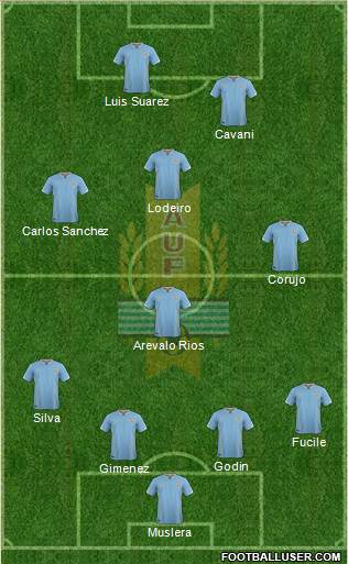 Uruguay Formation 2016