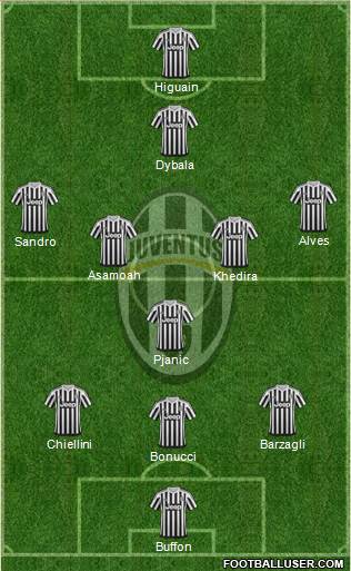 Juventus Formation 2016